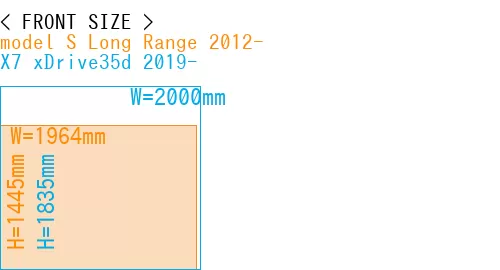#model S Long Range 2012- + X7 xDrive35d 2019-